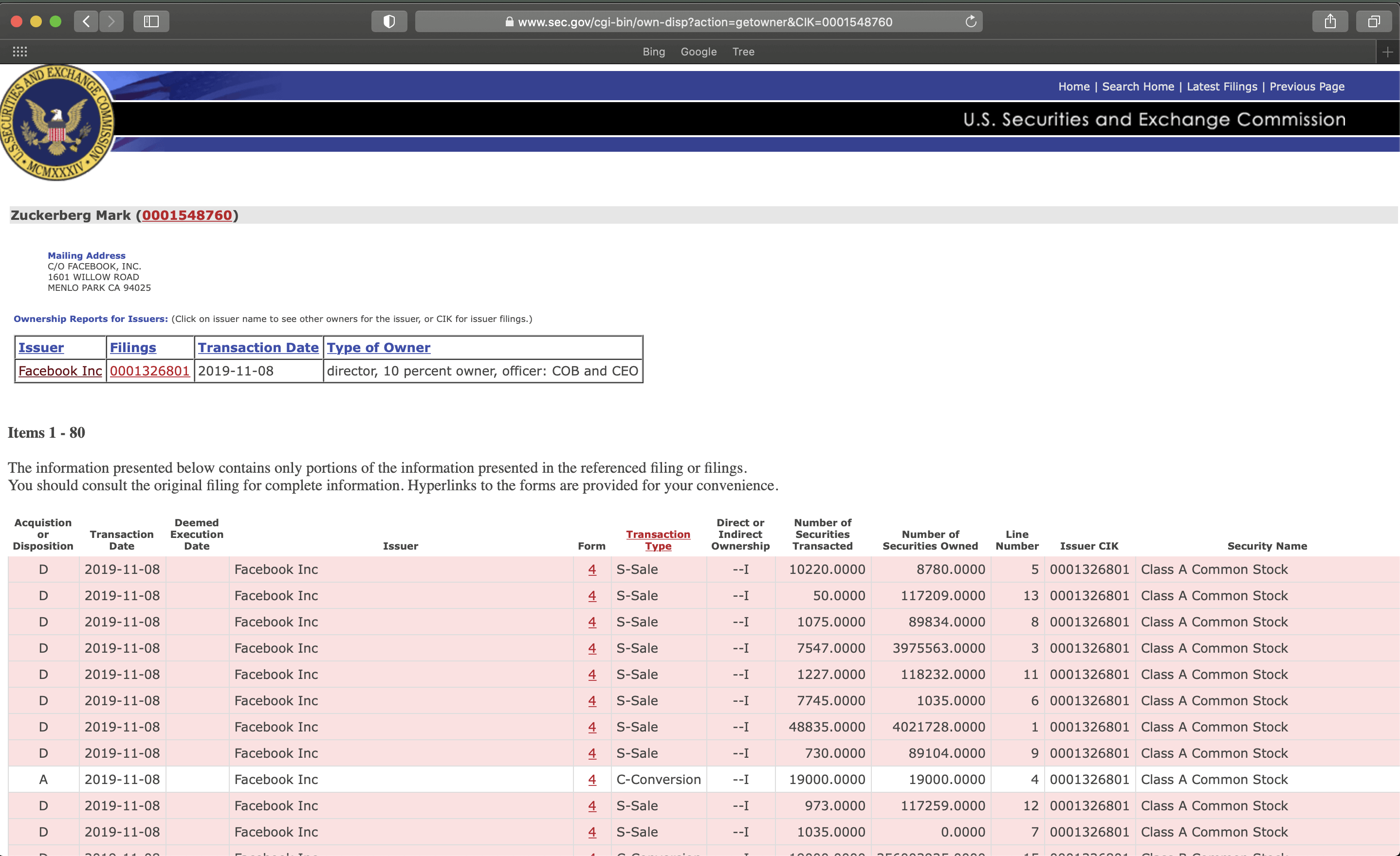 Mark Zuckerberg trades on SEC